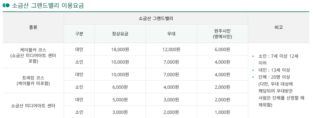 원주 소금산 그랜드밸리 케이블카 예약 방법 즐길거리 종합 가이드 2 원주 소금산 케이블카 요금